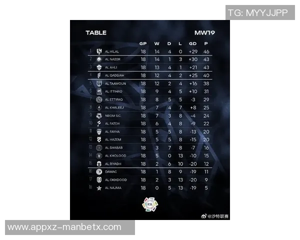 沙特联赛最新积分榜：新月强势领跑胜利遭遇三连败紧随其后
